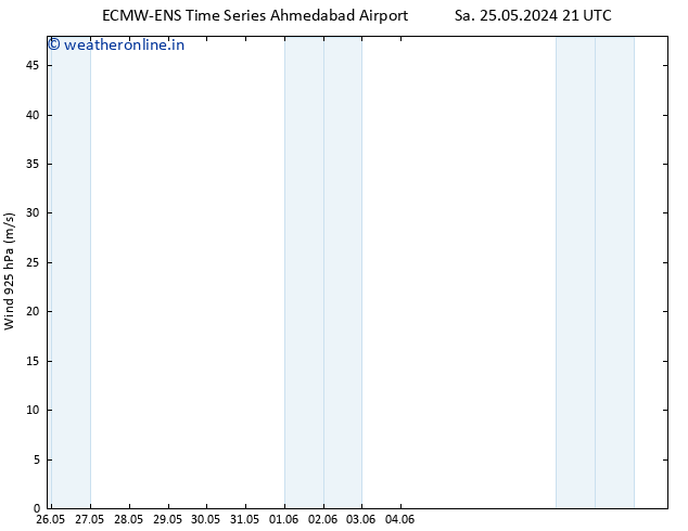 Wind 925 hPa ALL TS Th 30.05.2024 03 UTC