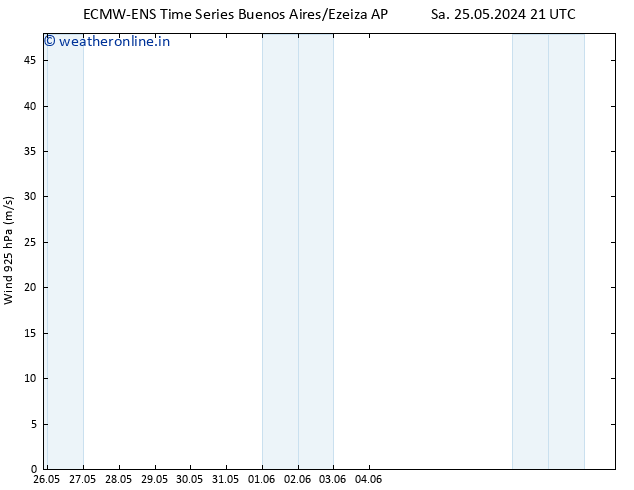 Wind 925 hPa ALL TS Sa 25.05.2024 21 UTC