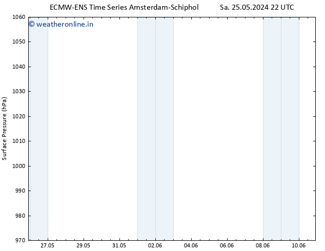 Surface pressure ALL TS Fr 31.05.2024 04 UTC