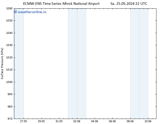 Surface pressure ALL TS Mo 27.05.2024 22 UTC