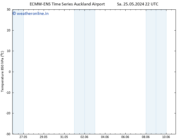 Temp. 850 hPa ALL TS Mo 27.05.2024 10 UTC