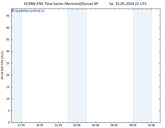 Wind 925 hPa ALL TS Fr 31.05.2024 04 UTC