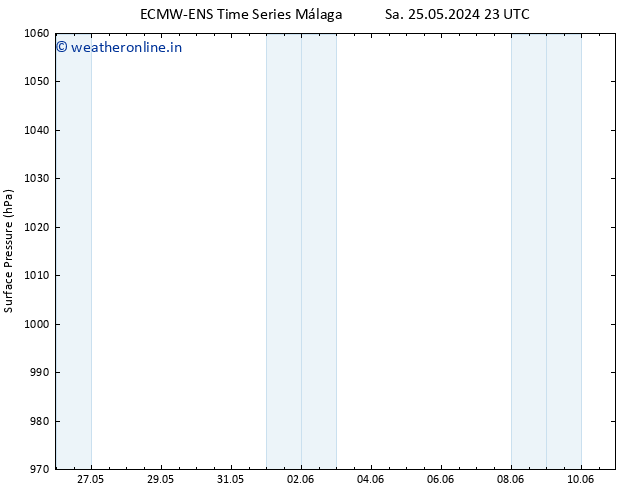 Surface pressure ALL TS Sa 08.06.2024 23 UTC