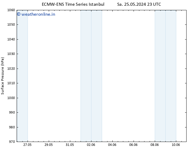 Surface pressure ALL TS Mo 27.05.2024 11 UTC