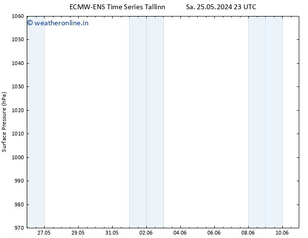 Surface pressure ALL TS Mo 10.06.2024 23 UTC