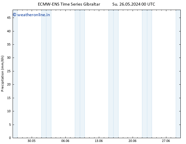 Precipitation ALL TS Mo 27.05.2024 18 UTC