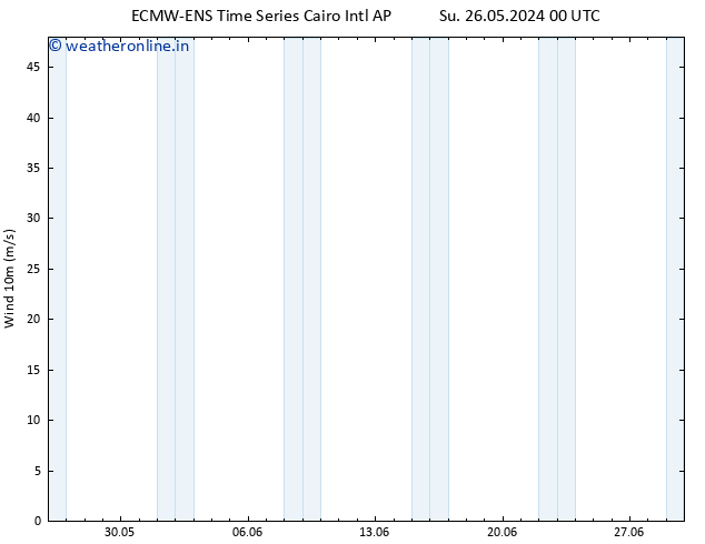 Surface wind ALL TS Su 26.05.2024 18 UTC