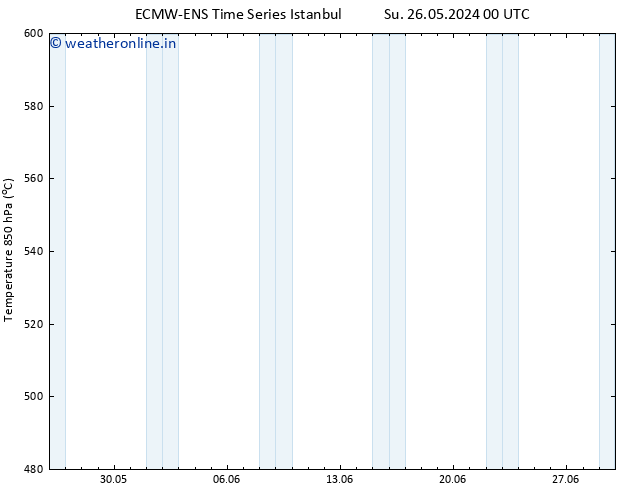 Height 500 hPa ALL TS Mo 27.05.2024 12 UTC