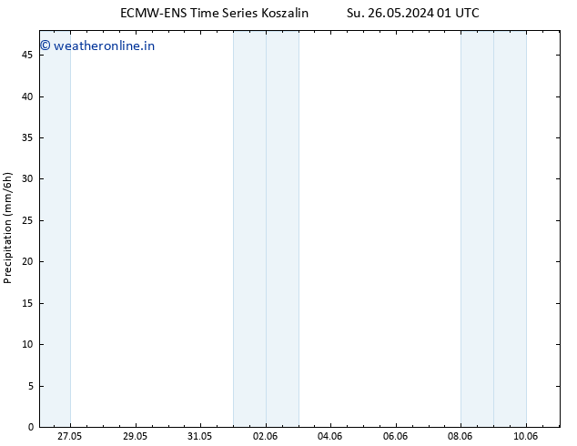 Precipitation ALL TS Th 30.05.2024 01 UTC