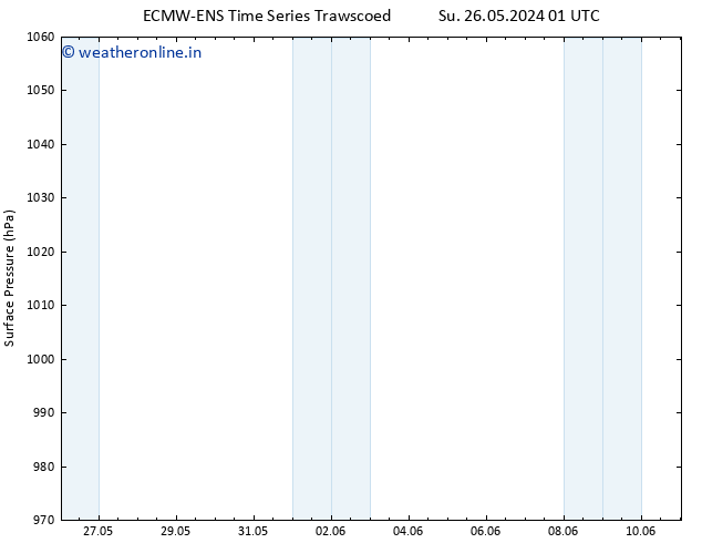 Surface pressure ALL TS Th 30.05.2024 13 UTC