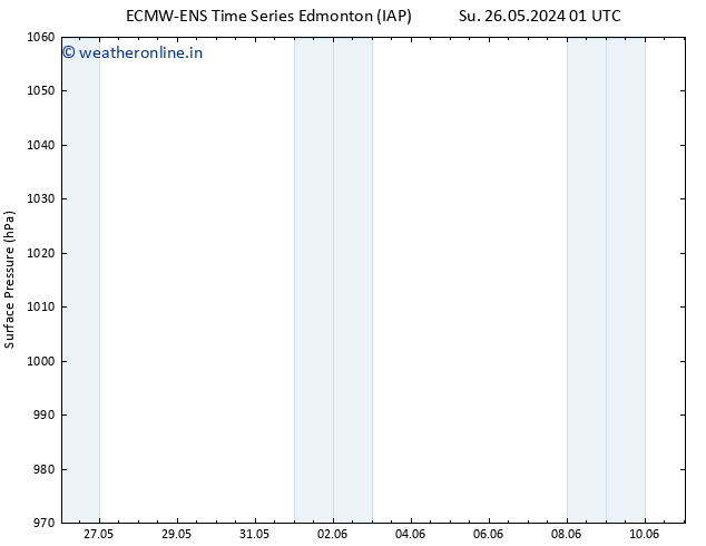 Surface pressure ALL TS Fr 07.06.2024 01 UTC