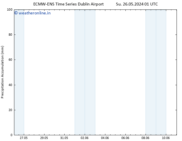 Precipitation accum. ALL TS Tu 28.05.2024 13 UTC