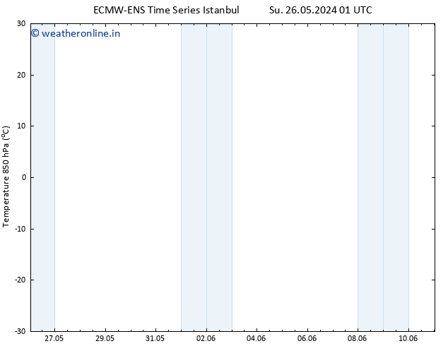 Temp. 850 hPa ALL TS Fr 07.06.2024 07 UTC