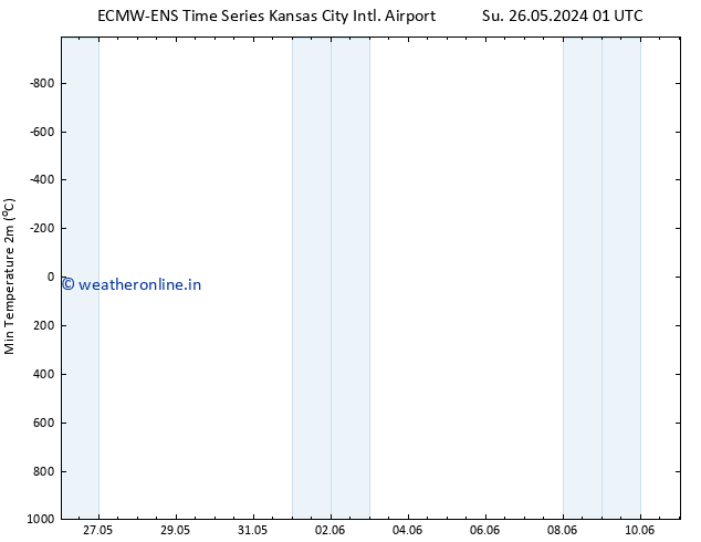 Temperature Low (2m) ALL TS Su 26.05.2024 13 UTC