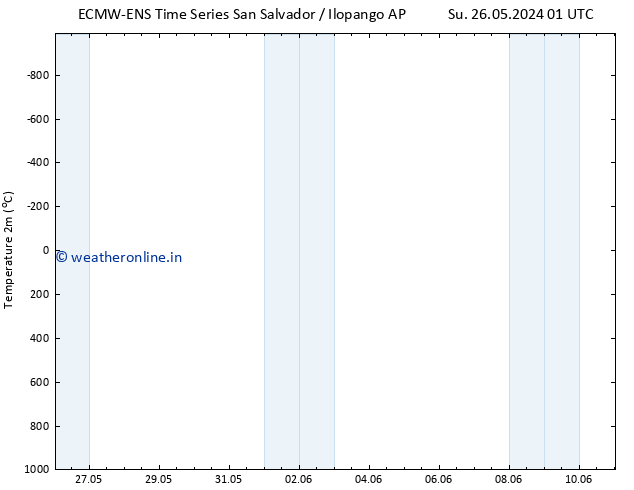 Temperature (2m) ALL TS Su 26.05.2024 07 UTC