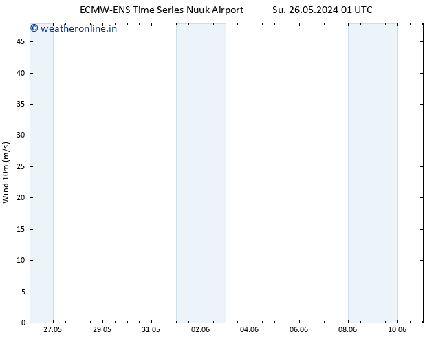 Surface wind ALL TS Su 26.05.2024 07 UTC