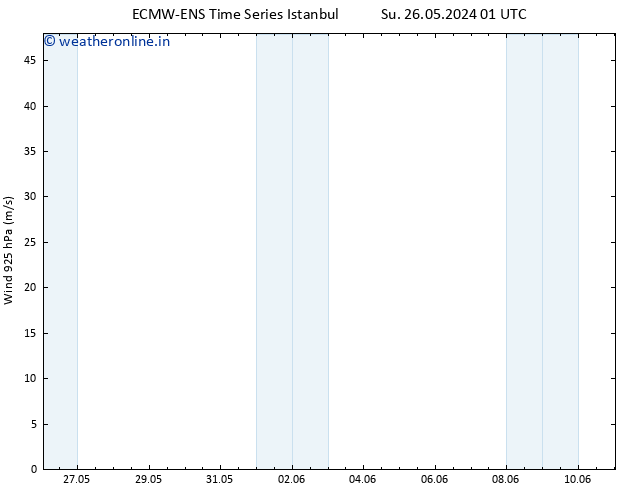 Wind 925 hPa ALL TS Sa 01.06.2024 19 UTC