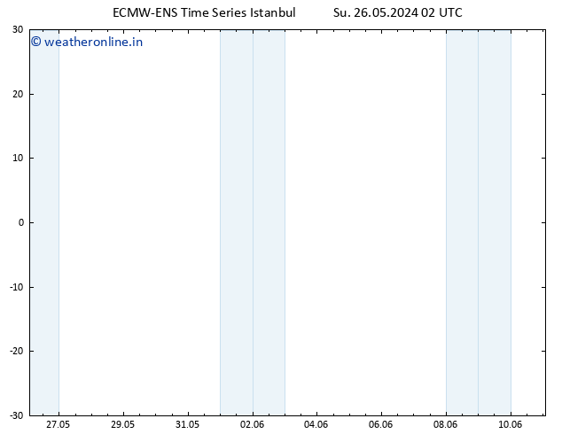 Height 500 hPa ALL TS Su 26.05.2024 02 UTC