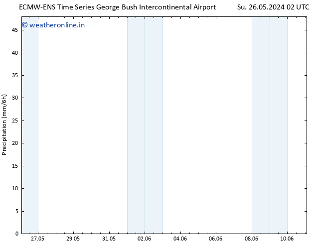 Precipitation ALL TS Su 26.05.2024 14 UTC