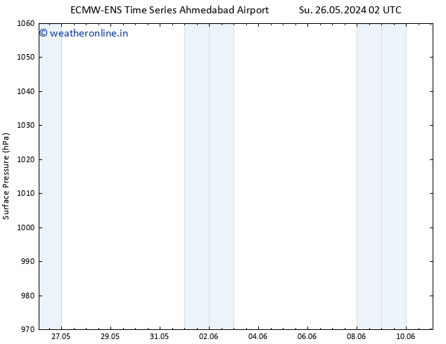 Surface pressure ALL TS Th 30.05.2024 02 UTC