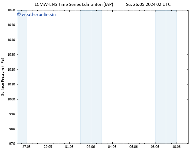 Surface pressure ALL TS Tu 04.06.2024 02 UTC