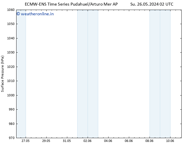 Surface pressure ALL TS Mo 27.05.2024 14 UTC