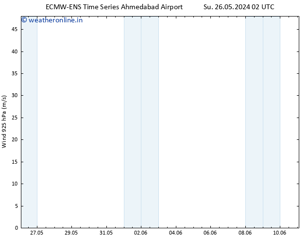Wind 925 hPa ALL TS Th 30.05.2024 08 UTC