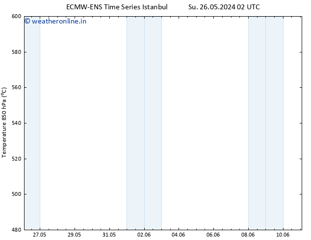 Height 500 hPa ALL TS Mo 27.05.2024 08 UTC