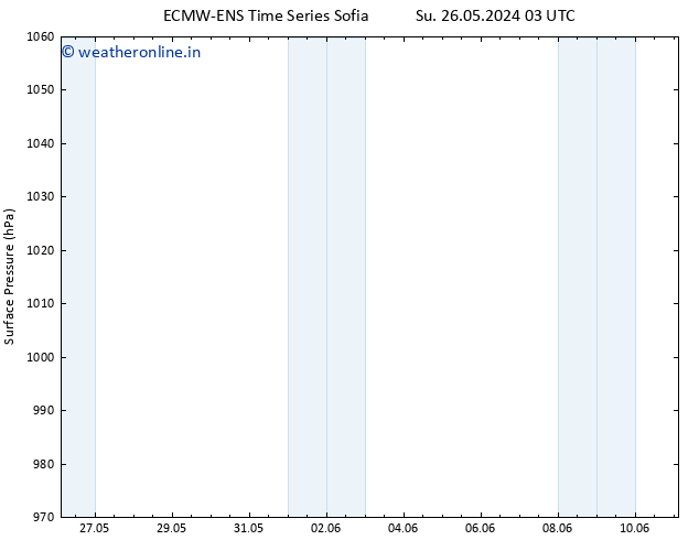 Surface pressure ALL TS Sa 01.06.2024 15 UTC