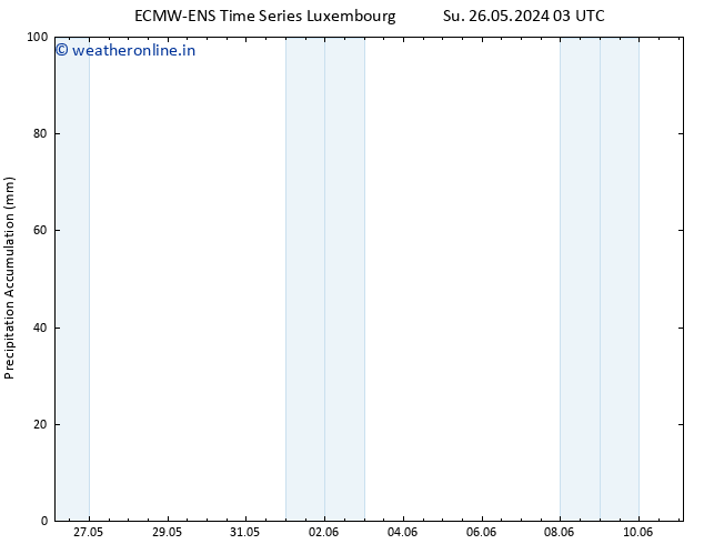 Precipitation accum. ALL TS Tu 28.05.2024 15 UTC