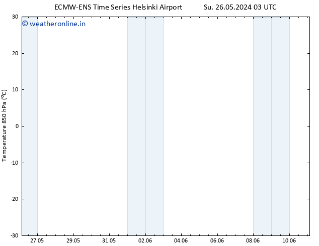 Temp. 850 hPa ALL TS Tu 28.05.2024 21 UTC