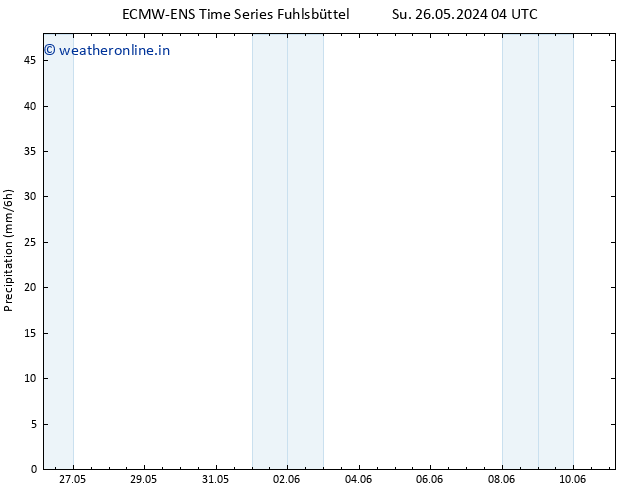 Precipitation ALL TS Th 30.05.2024 04 UTC