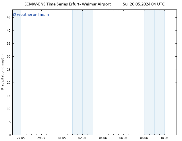 Precipitation ALL TS Th 30.05.2024 04 UTC