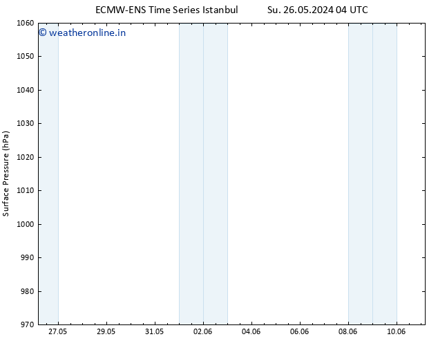 Surface pressure ALL TS Su 26.05.2024 16 UTC