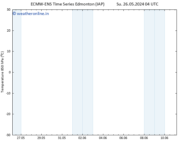 Temp. 850 hPa ALL TS Th 30.05.2024 10 UTC