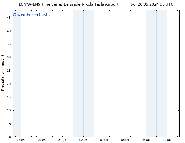 Precipitation ALL TS Su 26.05.2024 11 UTC