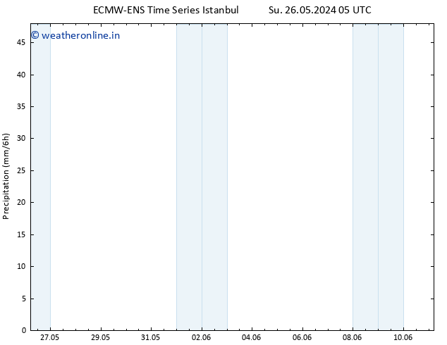 Precipitation ALL TS Sa 01.06.2024 23 UTC