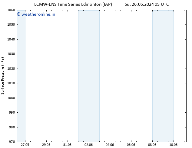 Surface pressure ALL TS Tu 28.05.2024 11 UTC