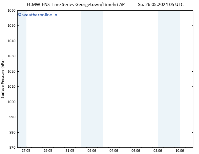 Surface pressure ALL TS Mo 27.05.2024 17 UTC