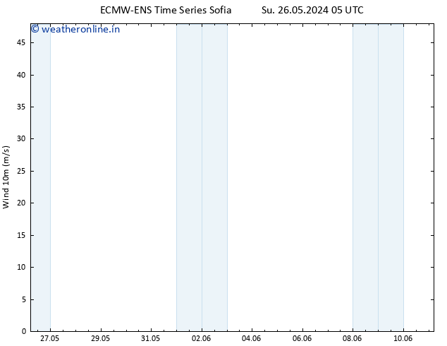 Surface wind ALL TS Su 26.05.2024 11 UTC