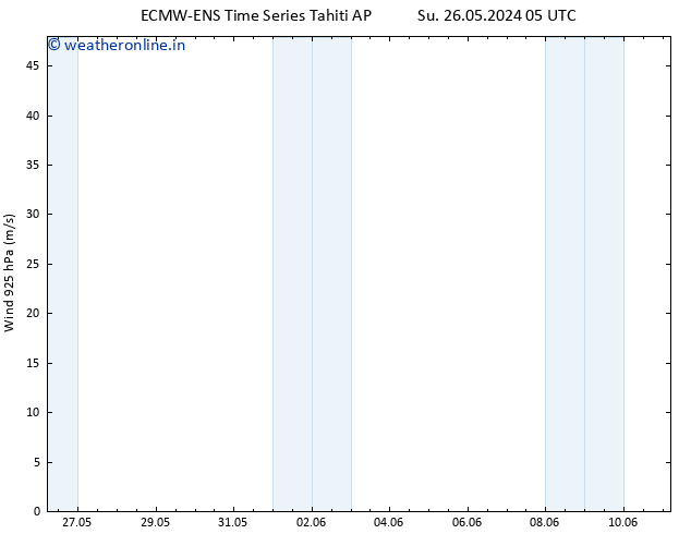Wind 925 hPa ALL TS Su 26.05.2024 11 UTC