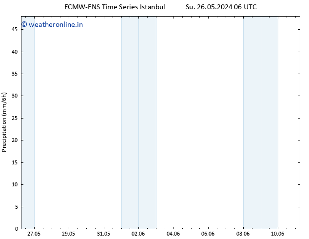 Precipitation ALL TS Su 02.06.2024 00 UTC