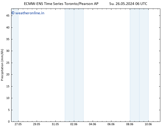 Precipitation ALL TS Th 30.05.2024 12 UTC