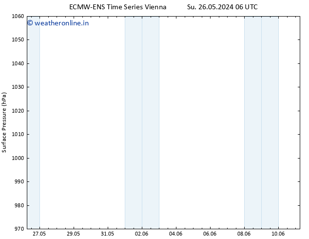 Surface pressure ALL TS Tu 28.05.2024 06 UTC