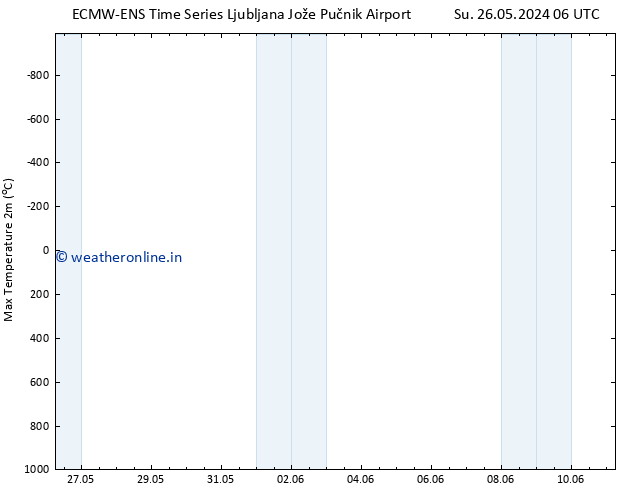 Temperature High (2m) ALL TS Th 30.05.2024 12 UTC