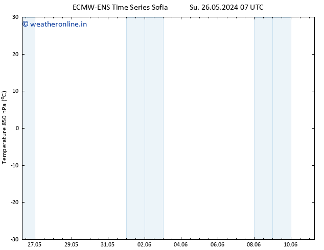 Temp. 850 hPa ALL TS Fr 07.06.2024 13 UTC