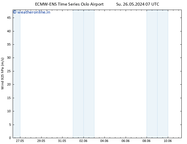 Wind 925 hPa ALL TS Tu 28.05.2024 07 UTC
