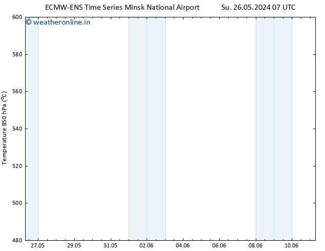 Height 500 hPa ALL TS Su 26.05.2024 19 UTC
