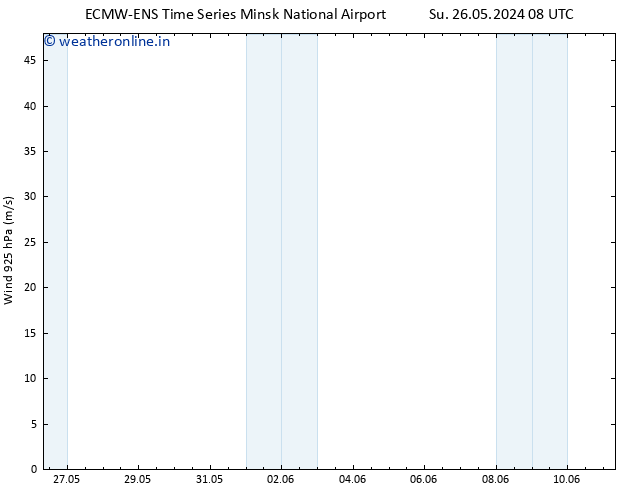 Wind 925 hPa ALL TS Tu 28.05.2024 08 UTC