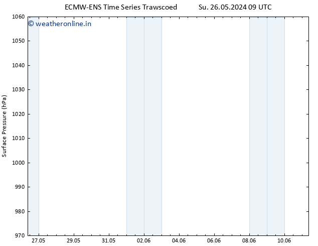 Surface pressure ALL TS Th 30.05.2024 03 UTC